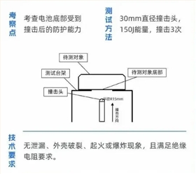 汽車電池防爆片