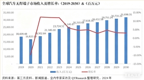 魚眼段子市場(chǎng)預(yù)測(cè)