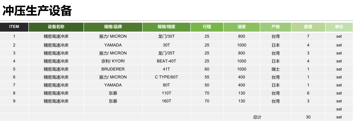 精密沖速?zèng)_床數(shù)量-禾聚
