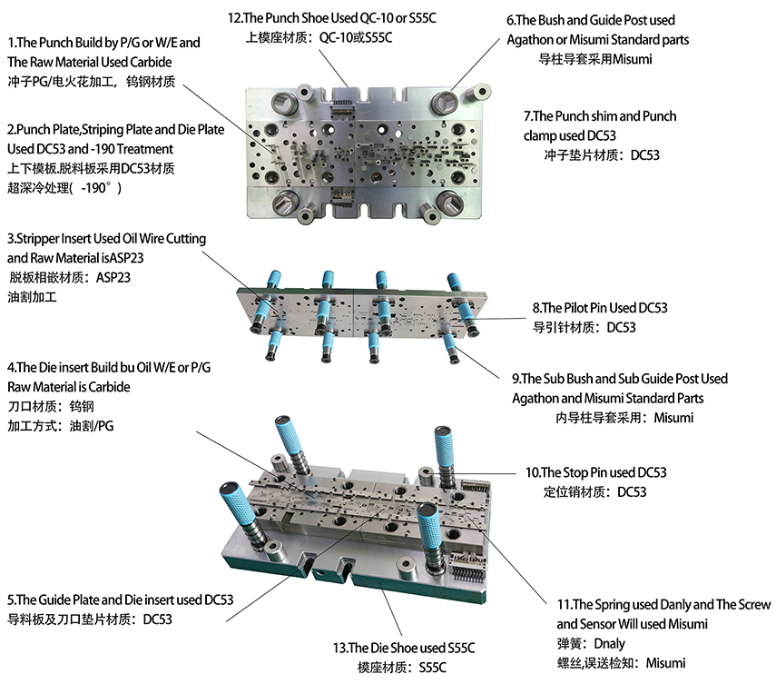 高速連續(xù)模具結構