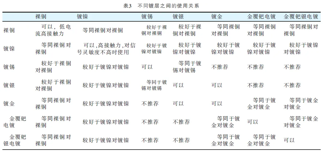 線束端子 線束端子