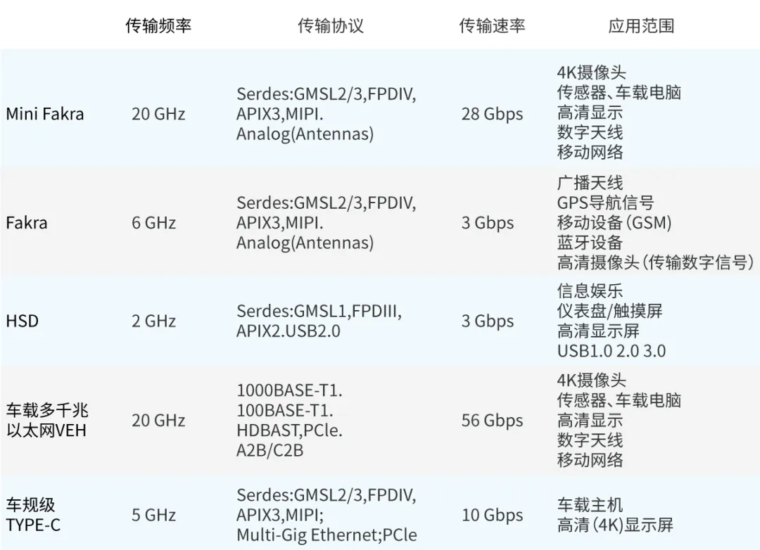 Mini-Fara端子 Mini-Fara端子